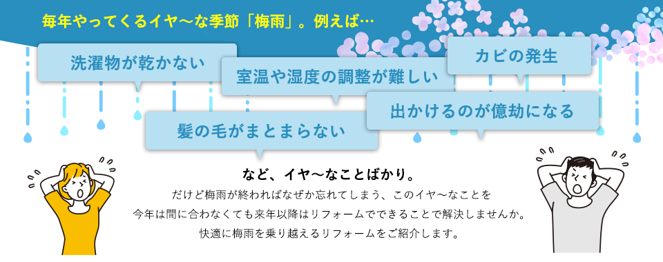 毎年やってくるイヤ～な季節「梅雨」。洗濯物が乾かない、室温や湿度の調整が難しい、カビの発生、髪の毛がまとまらない、出かけるのが億劫になる、などイヤ～なことばかり。だけど梅雨が終わればなぜか忘れてしまう。このイヤ～なこと。なので今年は間に合わなくても来年以降はリフォームでできることで解決しませんか。快適に梅雨を乗り越えるリフォームをご紹介します。