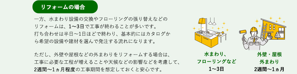 一方、水まわり設備の交換やフローリングの張り替えなどのリフォームは、1〜3日で工事が終わることが多いです。打ち合わせは半日〜1日ほどで終わり、基本的にはカタログから希望の設備や建材を選んで発注する流れになります。ただし、外壁や屋根などの外まわりをリフォームする場合は、工事に必要な工程が増えることや天候などの影響などを考慮して、2週間〜1ヵ月程度の工事期間を想定しておくと安心です。